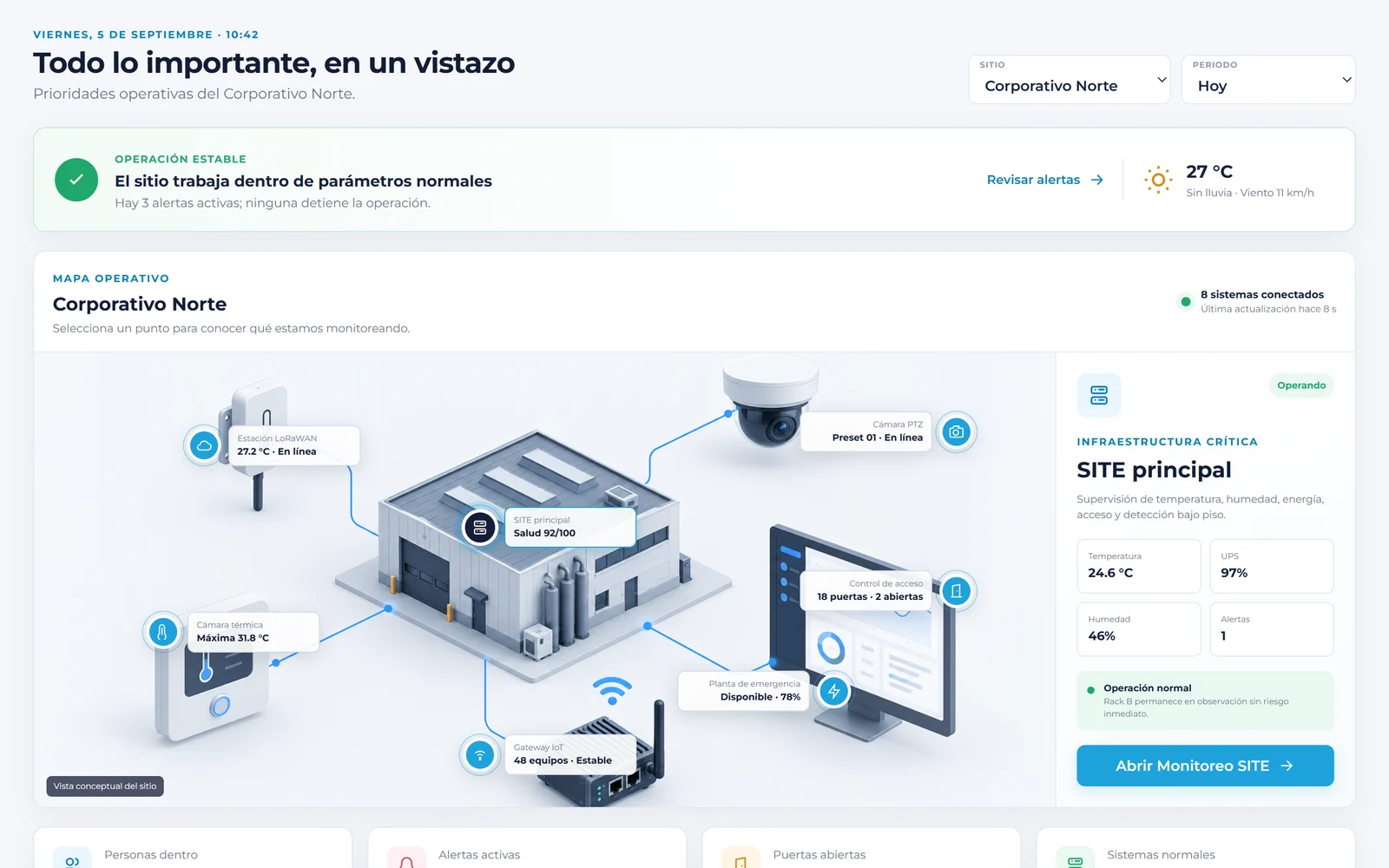 Centro de operación IoT, interfaz de demostración: vista conceptual de un sitio con sensores, cámaras, gateway y estado de la infraestructura
